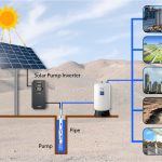 The Transformative Power of Solar Pumping Solutions